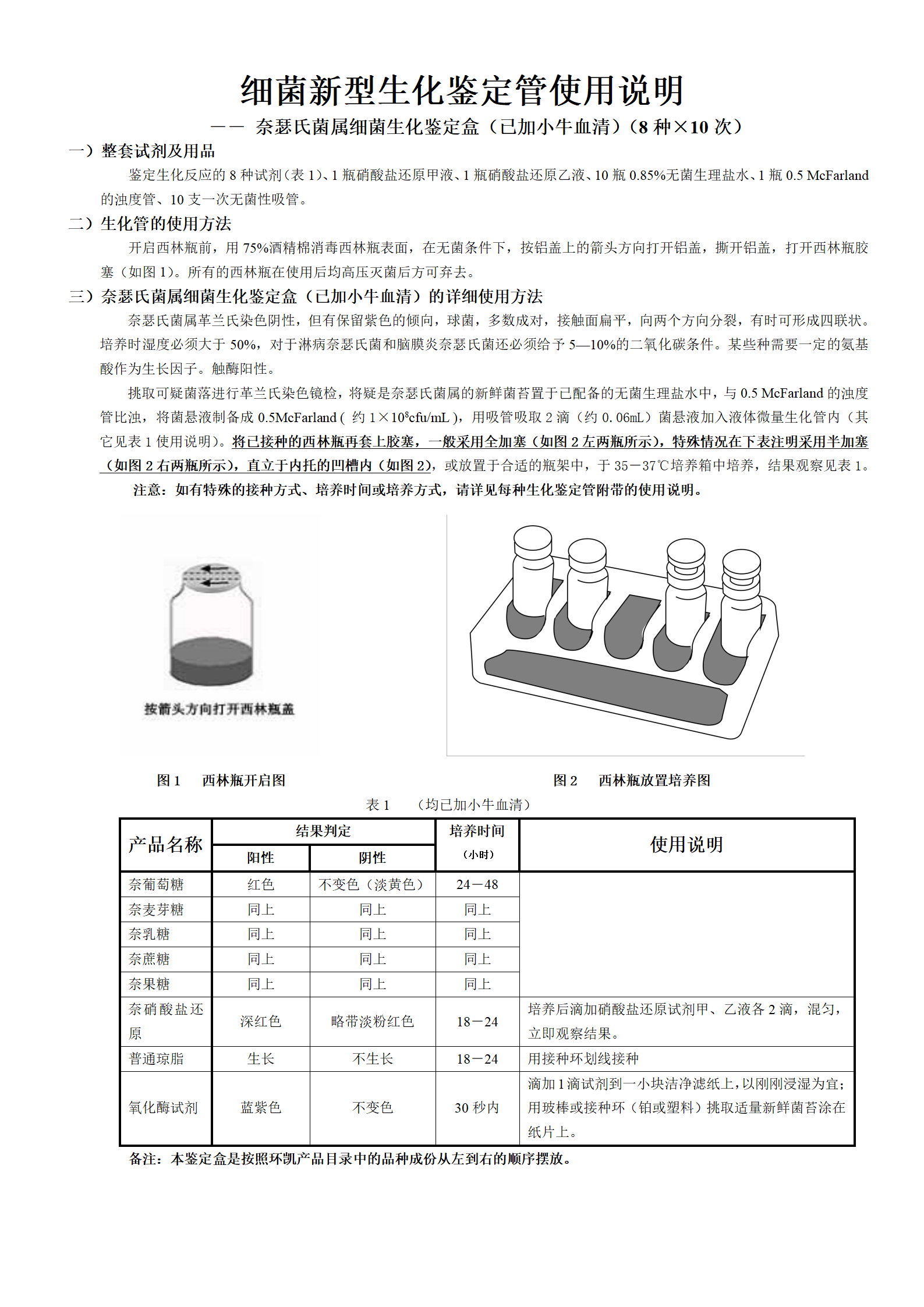 新--奈瑟氏菌属生化鉴定盒(8种×10支) 产品使用说明书