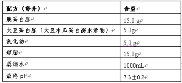 TSA接觸皿