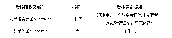 乳糖胆盐发酵培养基