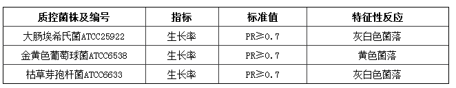 营养琼脂培养基