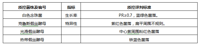 念珠菌显色培养基