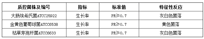 平板计数琼脂(PCA)