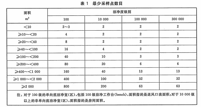 浮游菌采样器采点数