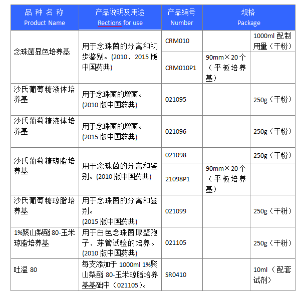 念珠菌检测培养基