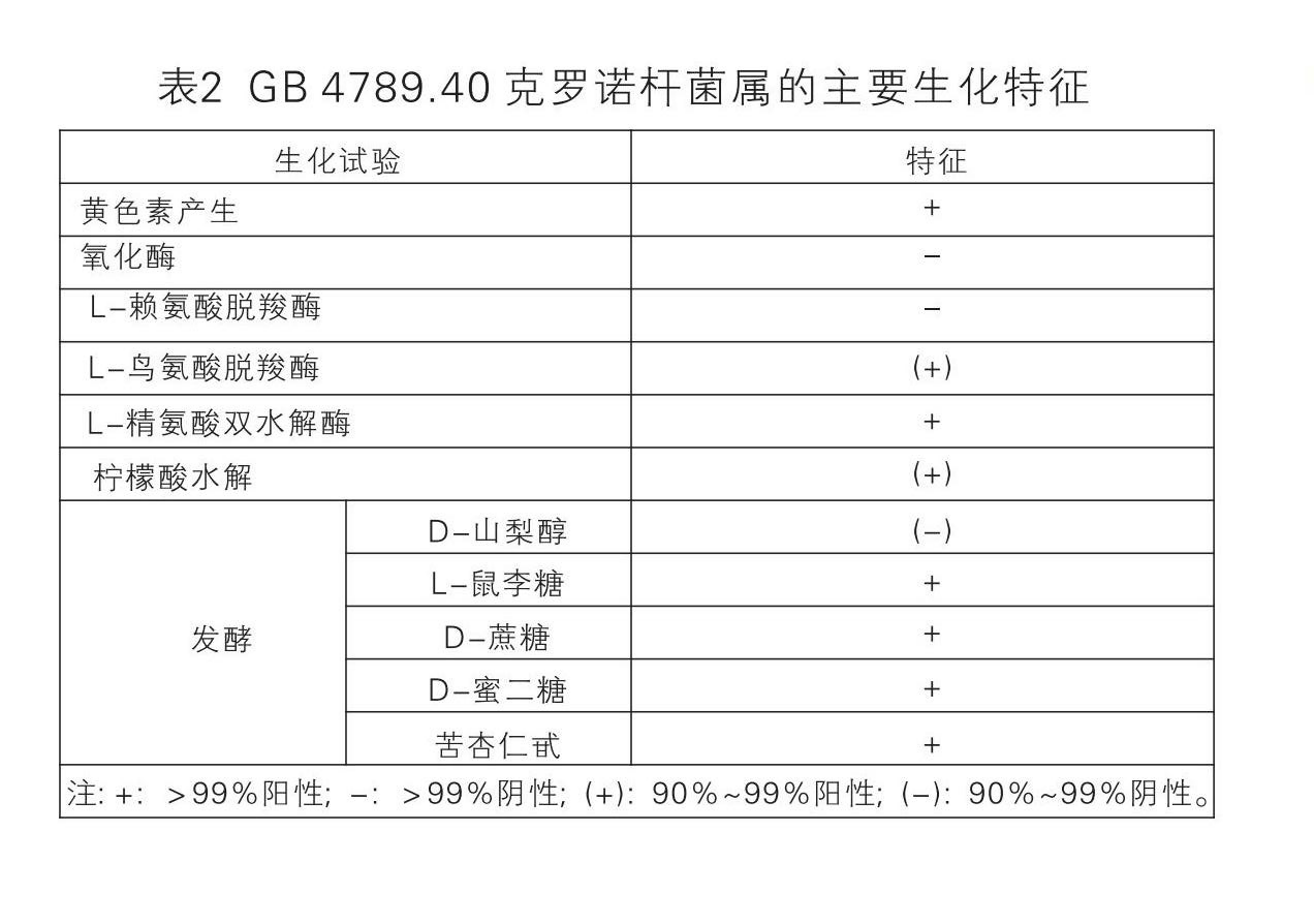 GB4789.40克罗诺杆菌属的主要生化特征