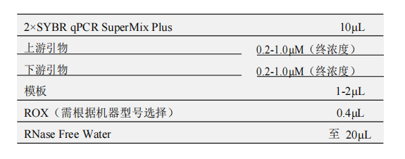 常用反应体系（20μL）