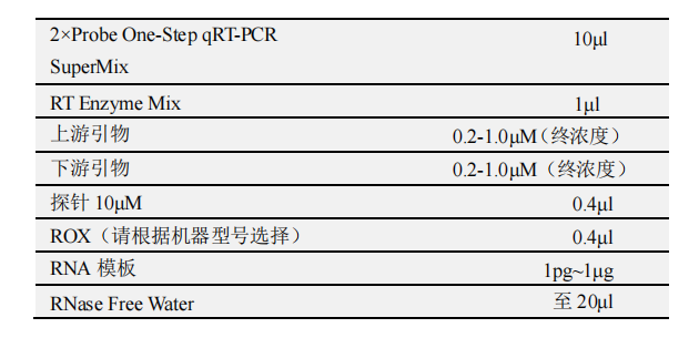 Probe One-Step qRT-PCR Kit常用反应体系