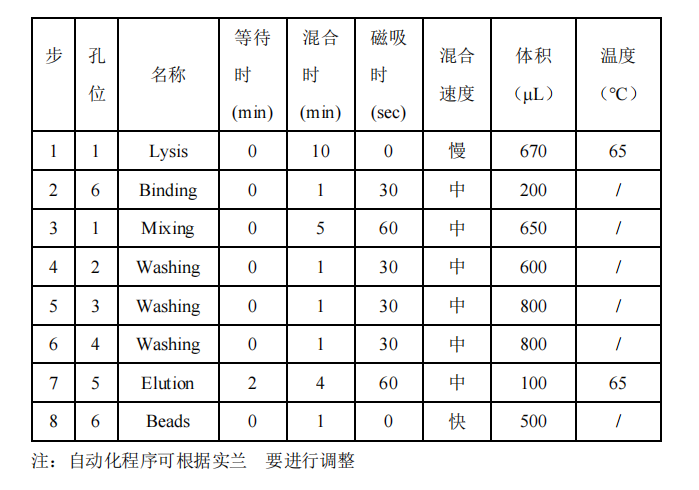 选择或设置核酸自动化提取程序