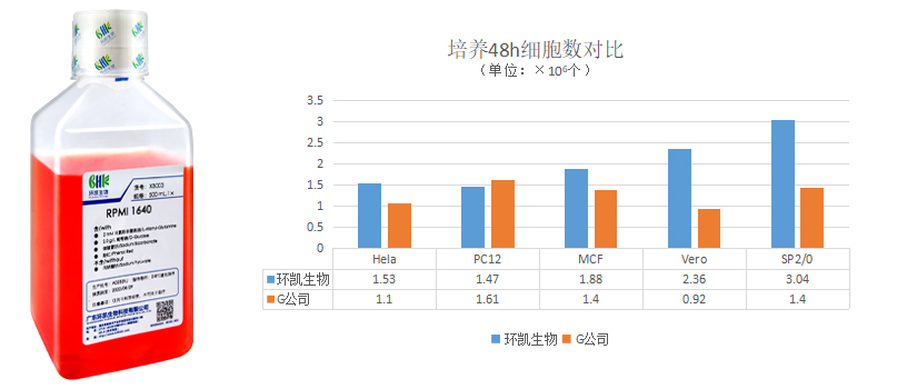 1640产品对比