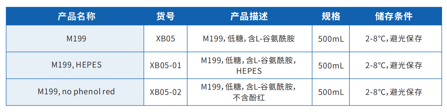 M199产品目录