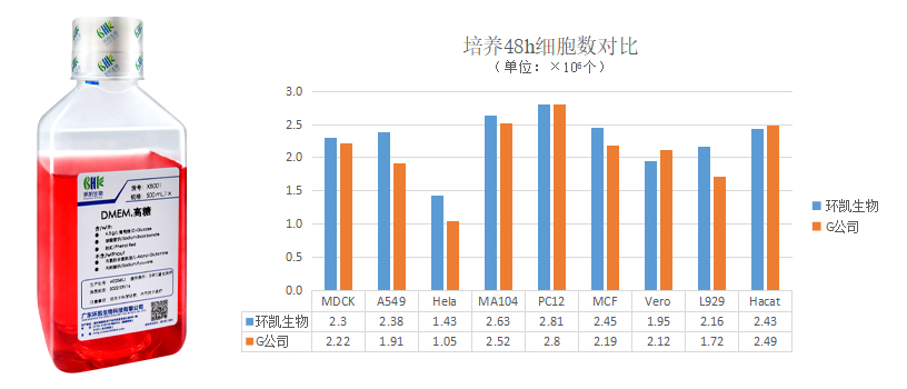 dmem产品对比