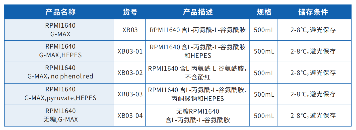 1640产品目录