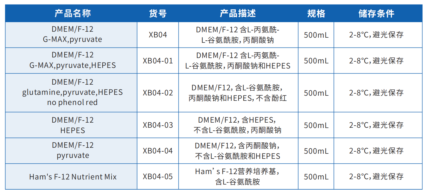 f12产品目录