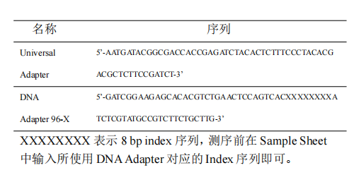 NGS DNA Adapters Set3–Set4 for Illumina序列信息
