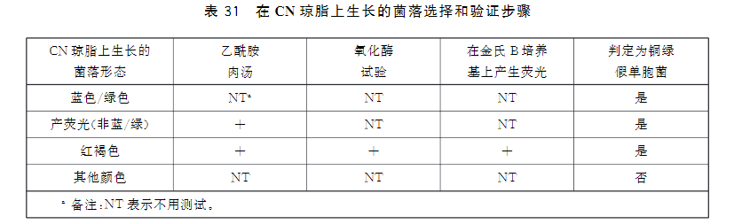 CN琼脂上生长的菌落选择和验证步骤