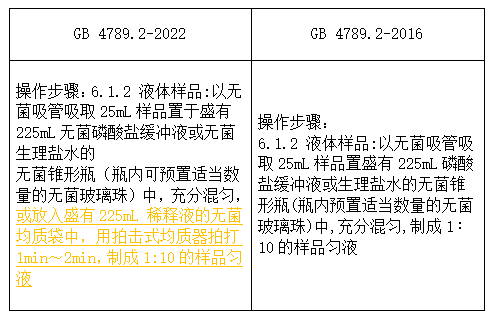 7）液体样品的稀释部分