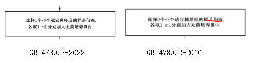 5）修改了检验程序