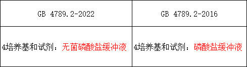 2）修改了培养基和试剂