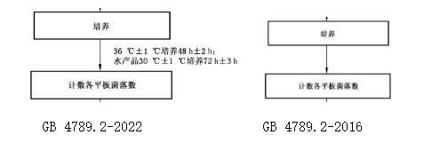 4）检验程序中