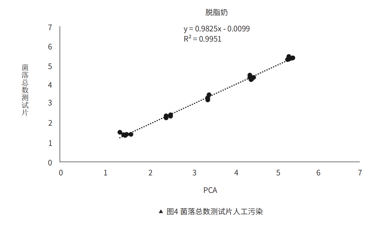 菌落总数测试⽚⼈⼯污染