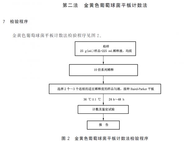 金黄色葡萄球菌平板计数法