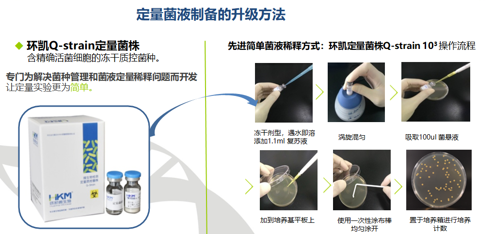 定量菌液制备的升级方法