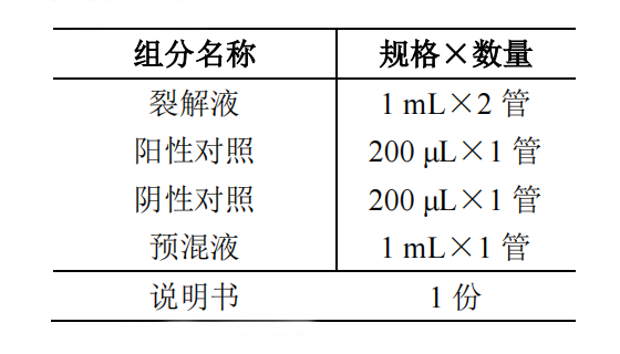 创伤弧菌核酸检测试剂盒(PCR-荧光探针法)产品组分