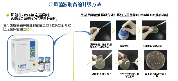 即用型成品培养基+定量菌，让您的工作省心不只一点点