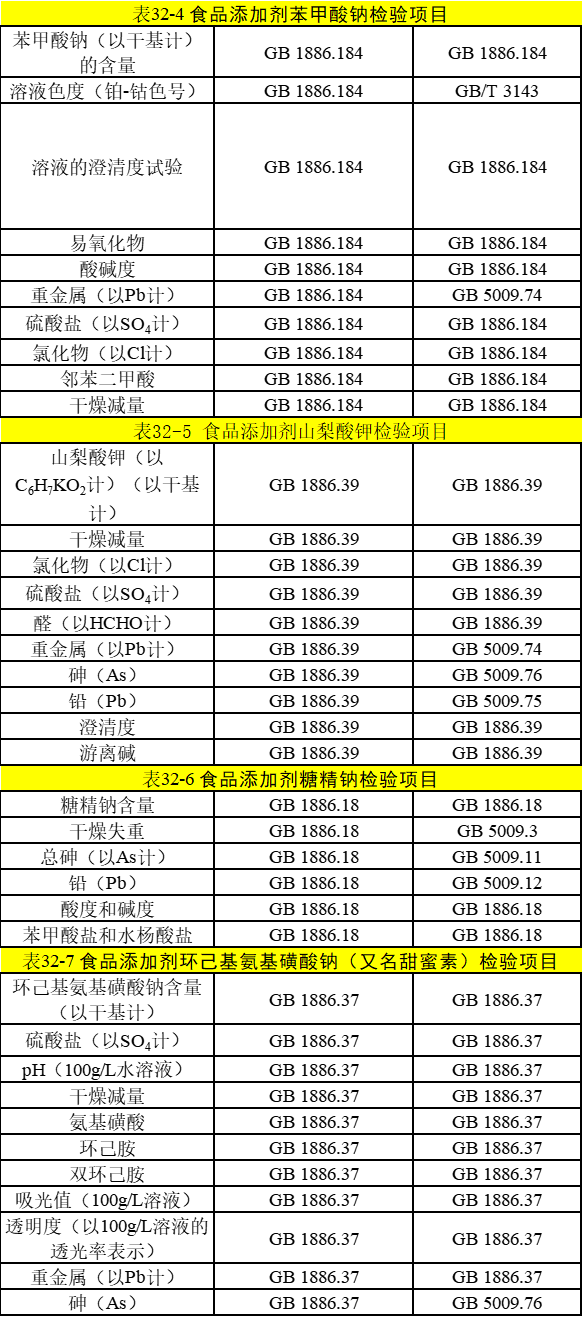 食品添加剂变化