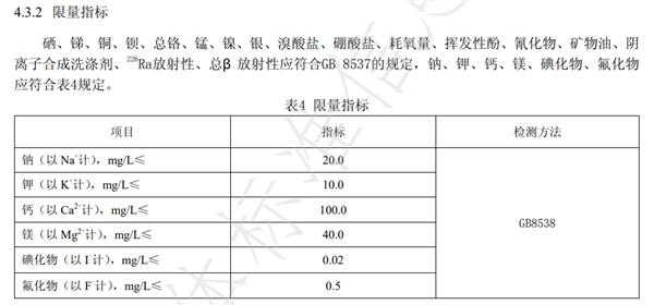 饮用天然矿泉水(适合婴幼儿)限量指标