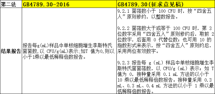 结果报告