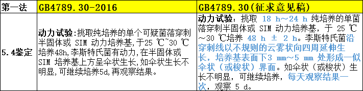 5.4鉴定