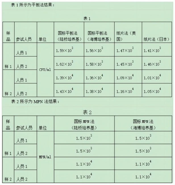 结果的计算和对比