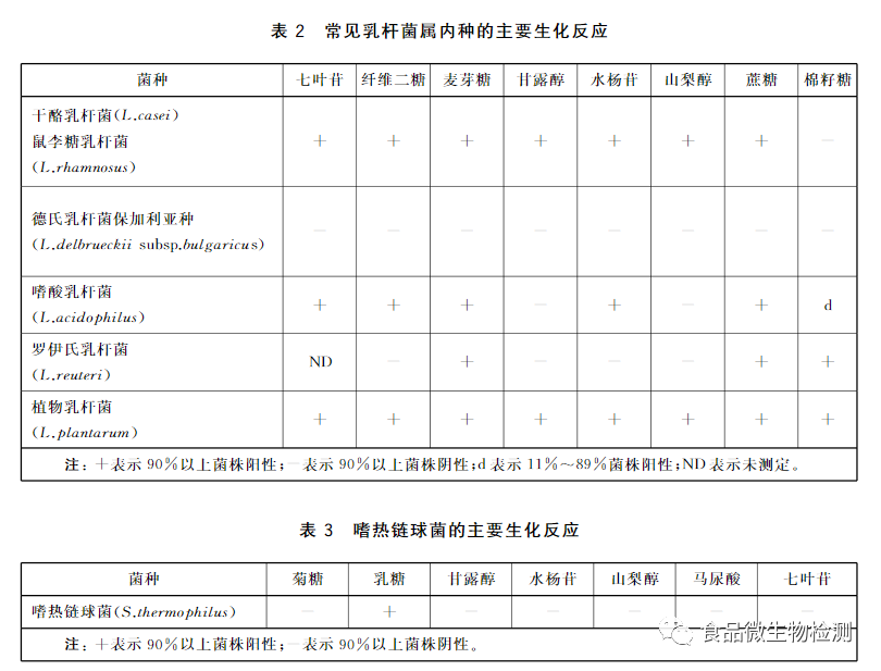 乳酸菌种主要生化反应