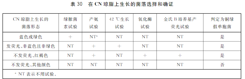 在CN琼脂上生长的菌落选择和确证