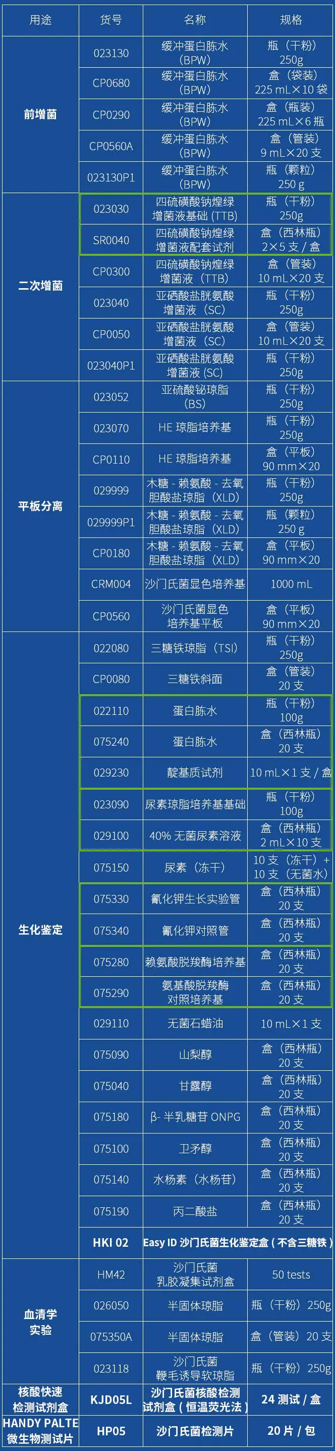沙门氏菌检验所需培养基试剂