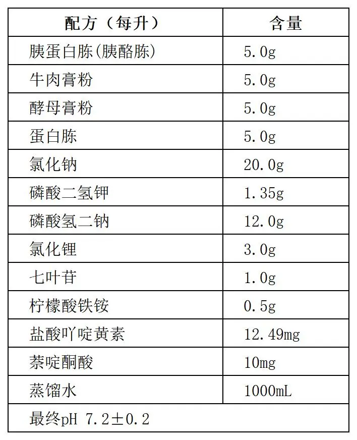FB1增菌液培养基配方