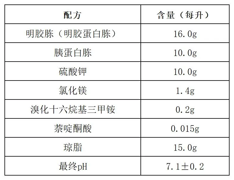 假单胞菌琼脂基础培养基(CN琼脂)配方