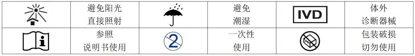 采样管标识的解释