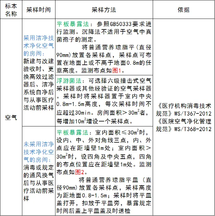 空气监测