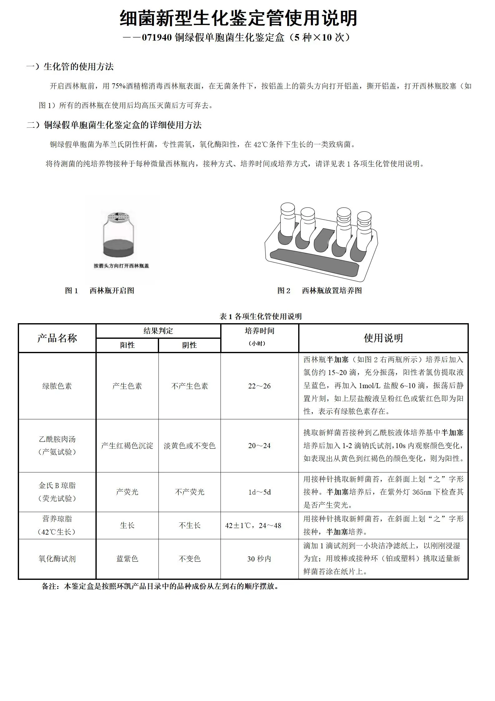 铜绿假单胞菌生化鉴定盒 产品使用说明书