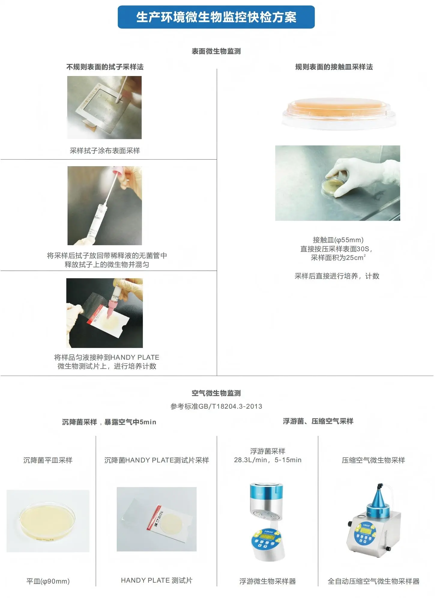 洁净环境微生物监测解决方案 洁净环境微生物监测解决方案