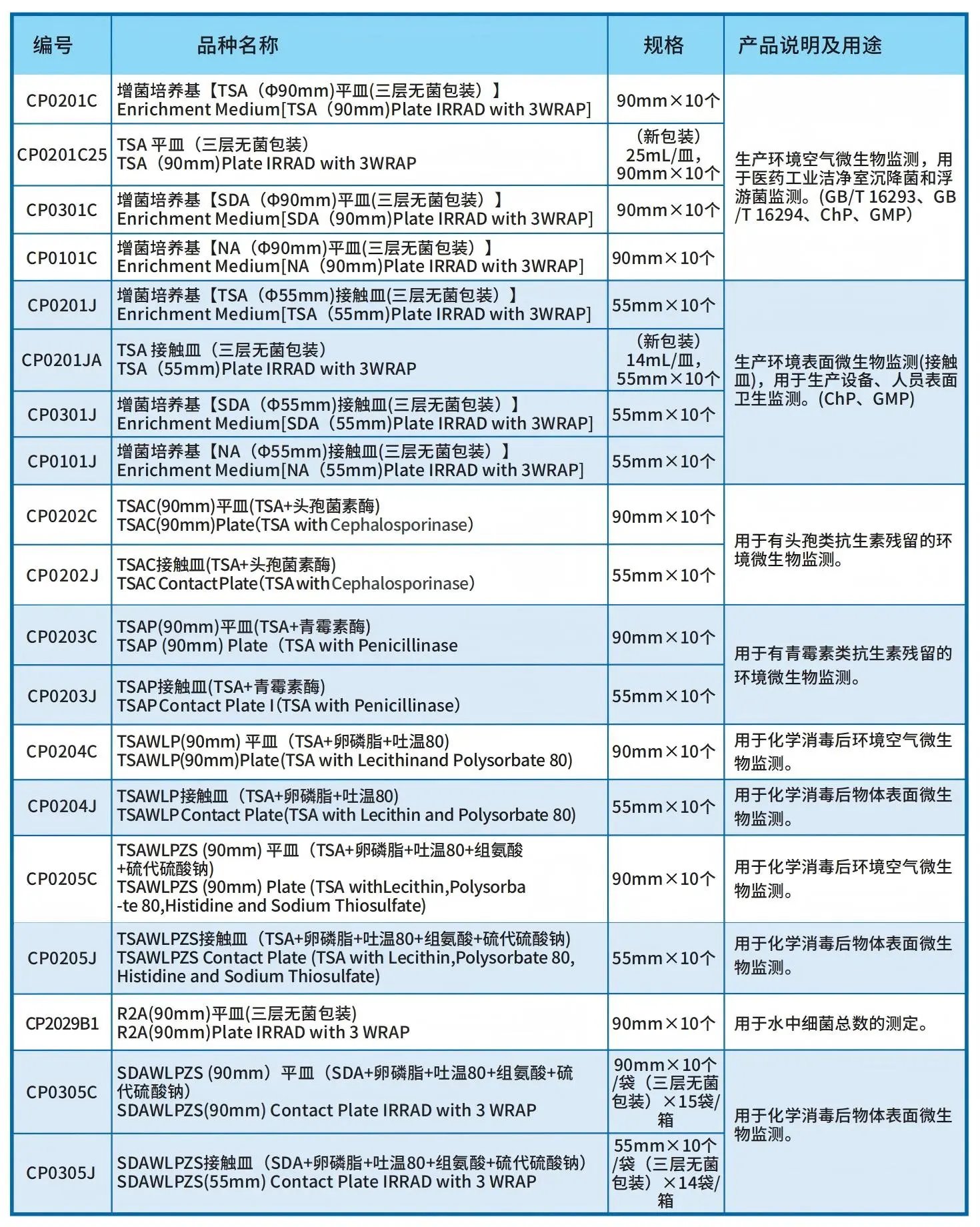 沉降菌、浮游菌、表面微生物监测产品 沉降菌、浮游菌、表面微生物监测产品