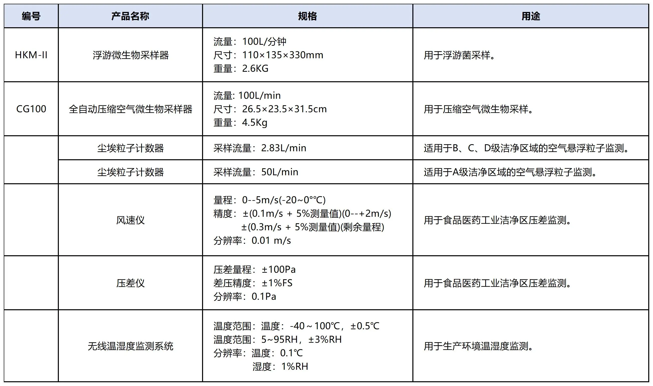 环境监测仪器 环境监测仪器