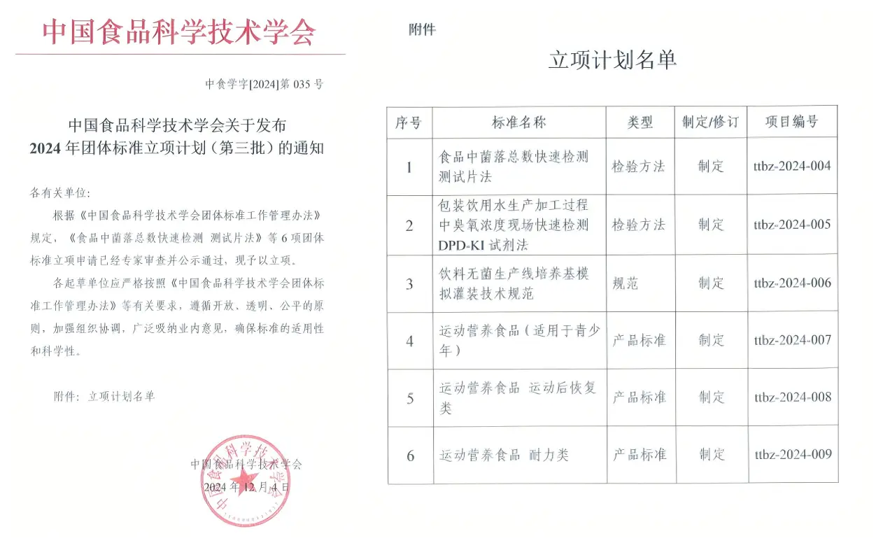 中国食品科学技术学会关于发布2024年团体标准立项计划(第三批)的通知