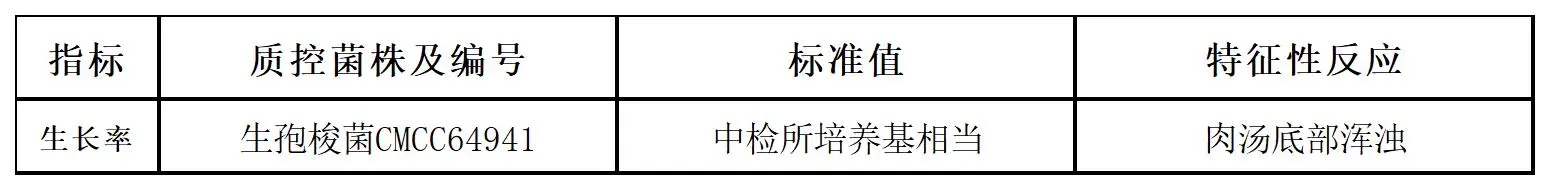 梭菌增菌培养基质量控制