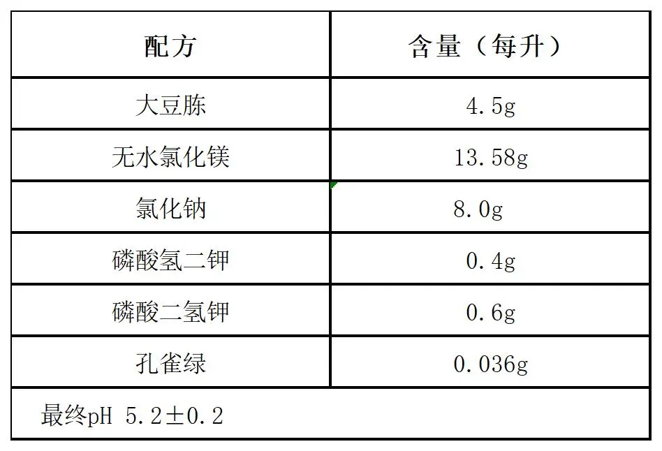 RV沙门菌增菌液体培养基配方