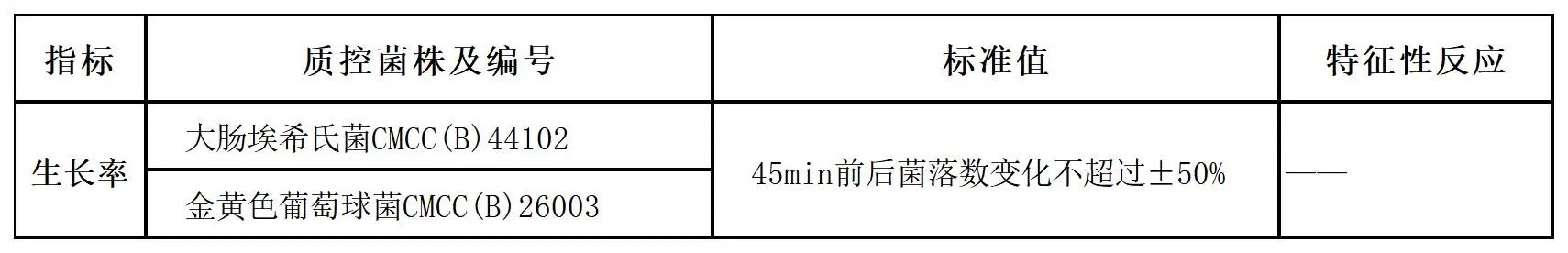 氯化钠蛋白胨缓冲液(pH7.0,无菌)质量控制