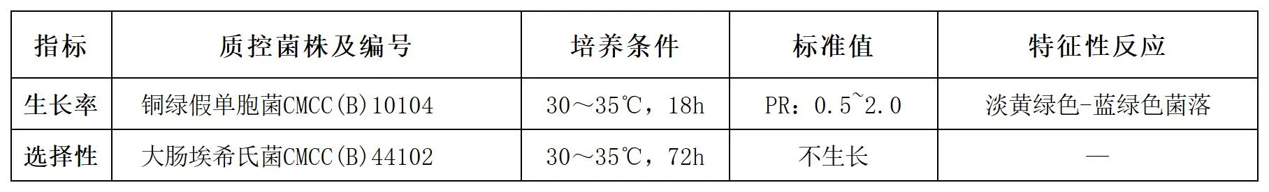 溴化十六烷基三甲铵琼脂颗粒(25年中国药典)质量控制