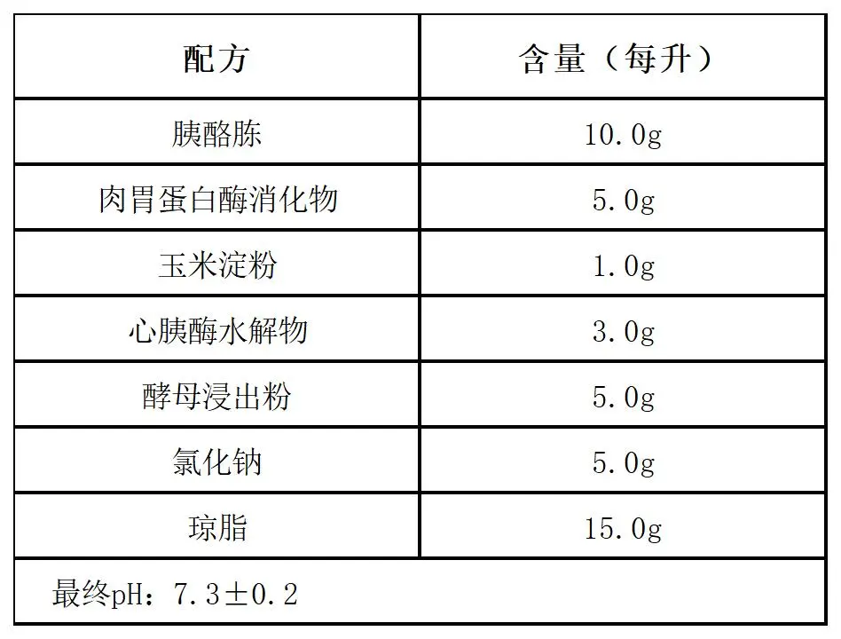 哥伦比亚琼脂颗粒培养基(药典)配方成分